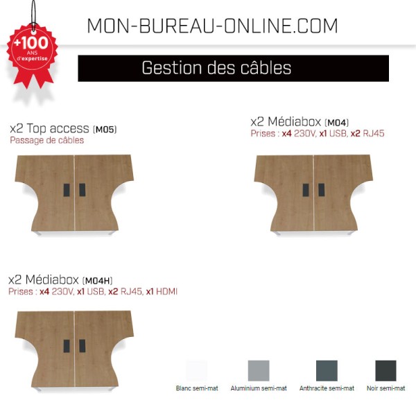 Top Access - obturateur passe câbles - Achat / Vente Top Access -  obturateur passe câbles 