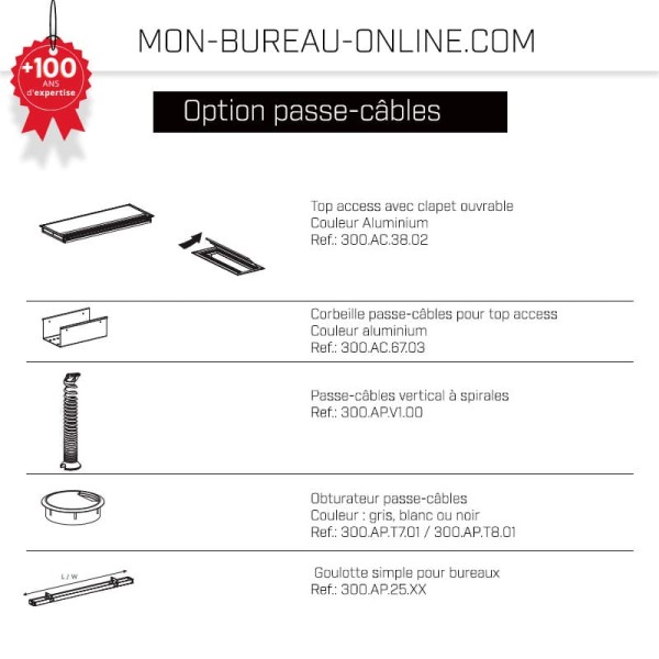 Obturateur passe cable bureau 